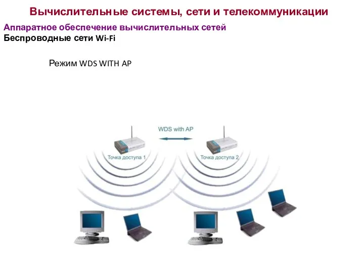 Вычислительные системы, сети и телекоммуникации Аппаратное обеспечение вычислительных сетей Беспроводные сети Wi-Fi Режим WDS WITH AP