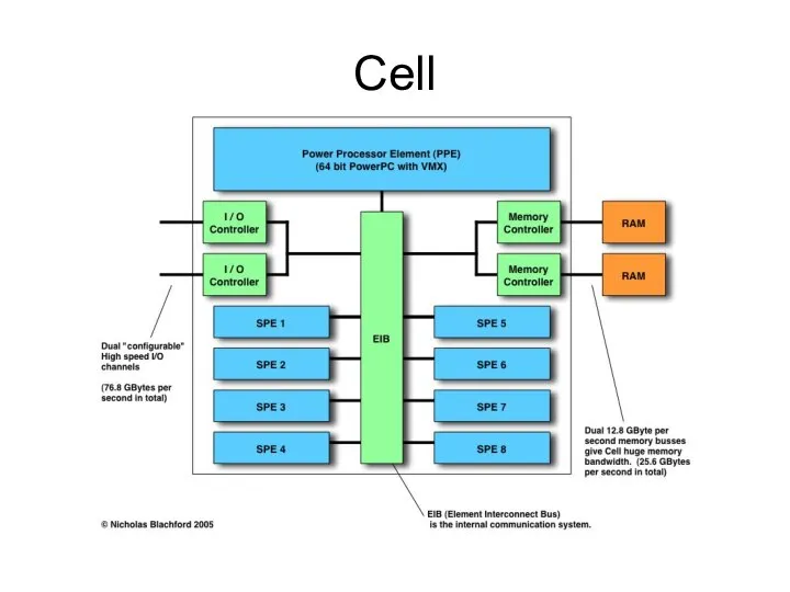 Cell