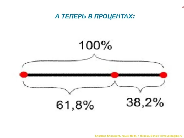 А ТЕПЕРЬ В ПРОЦЕНТАХ: Климова Елизавета, лицей № 44, г. Липецк, E-mail: klimovaliza@bk.ru