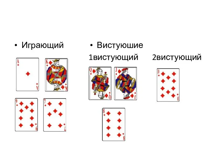 Играющий [ Вистуюшие 1вистующий 2вистующий [Д;В;10;8] 0