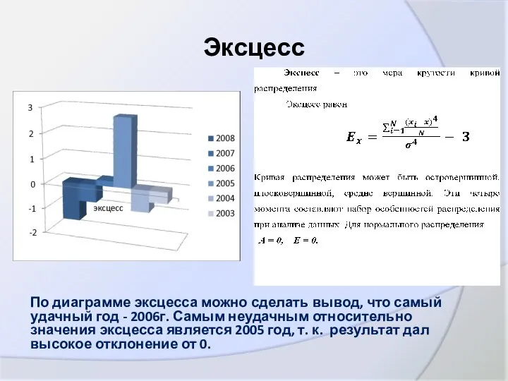 Эксцесс По диаграмме эксцесса можно сделать вывод, что самый удачный год