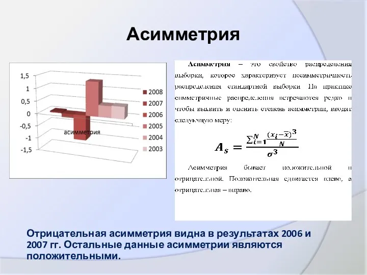 Асимметрия Отрицательная асимметрия видна в результатах 2006 и 2007 гг. Остальные данные асимметрии являются положительными.