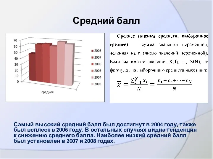 Средний балл Самый высокий средний балл был достигнут в 2004 году,