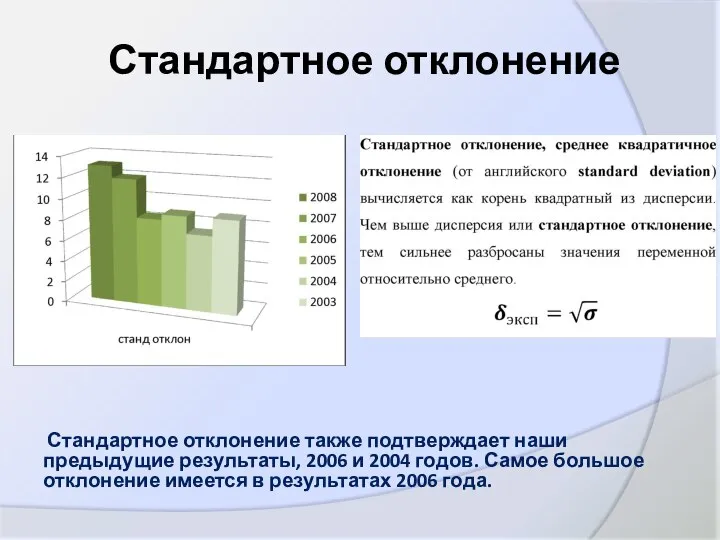 Стандартное отклонение Стандартное отклонение также подтверждает наши предыдущие результаты, 2006 и