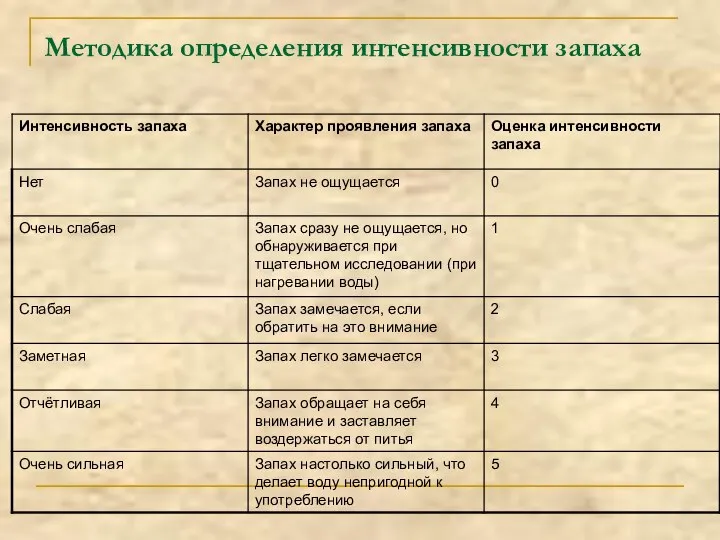 Методика определения интенсивности запаха