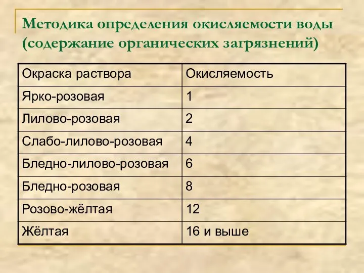 Методика определения окисляемости воды (содержание органических загрязнений)