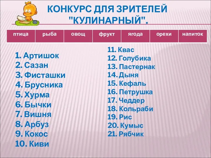 КОНКУРС ДЛЯ ЗРИТЕЛЕЙ "КУЛИНАРНЫЙ". 1. Артишок 2. Сазан 3. Фисташки 4.