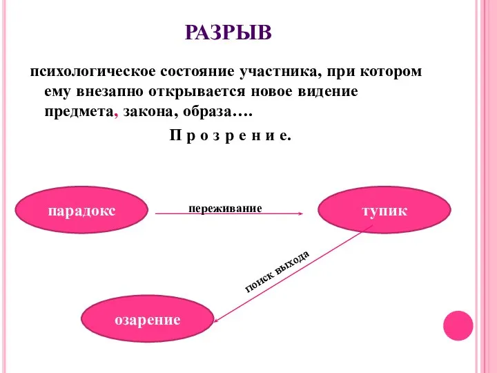 РАЗРЫВ психологическое состояние участника, при котором ему внезапно открывается новое видение