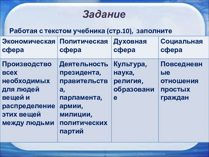 Задание Работая с текстом учебника (стр.10), заполните таблицу