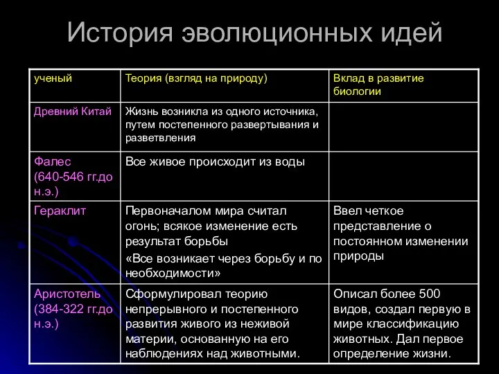 История эволюционных идей