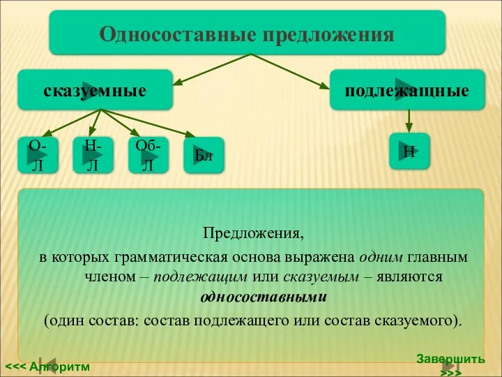 Односоставные предложения сказуемные подлежащные Н О-Л Н-Л Об-Л Бл Предложения, в