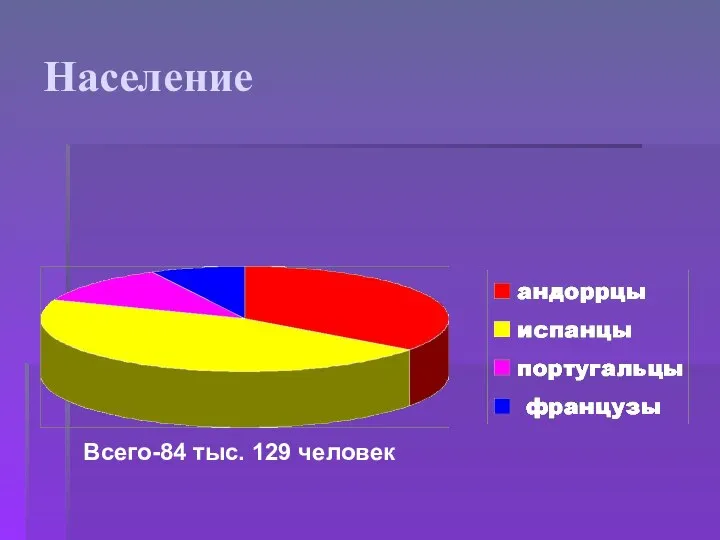 Население Всего-84 тыс. 129 человек