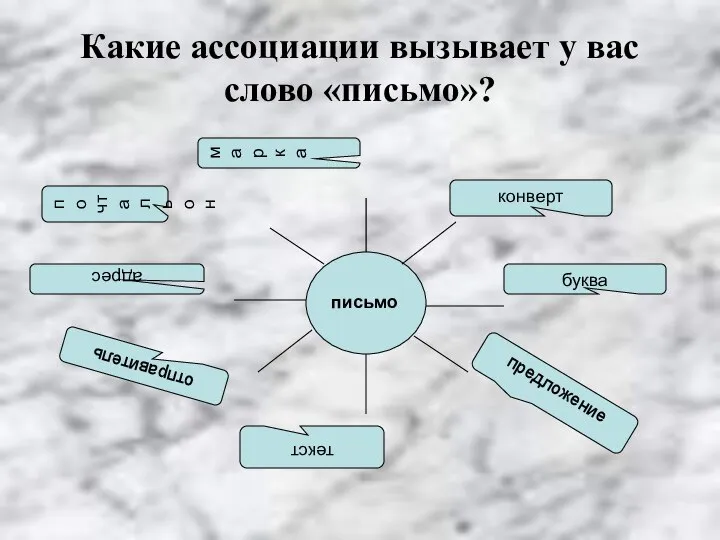 Какие ассоциации вызывает у вас слово «письмо»? конверт буква предложение текст отправитель адрес почтальон марка