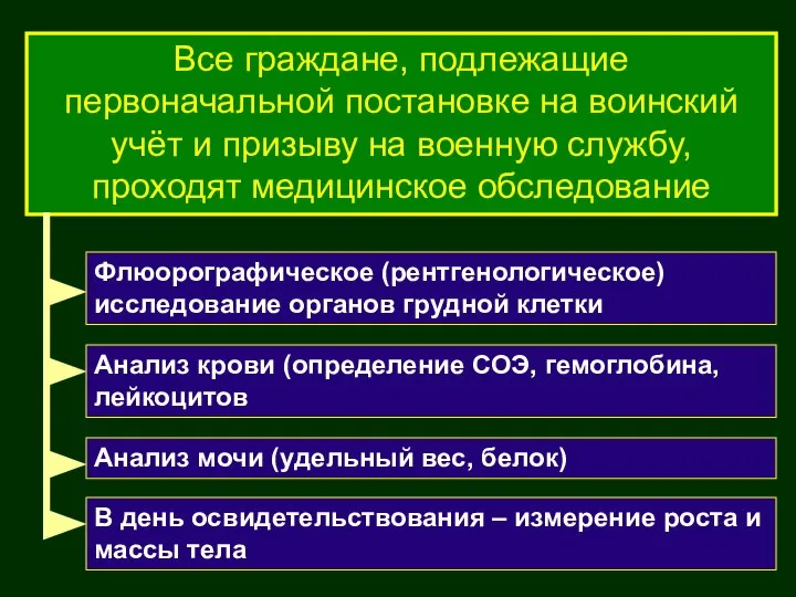 Все граждане, подлежащие первоначальной постановке на воинский учёт и призыву на