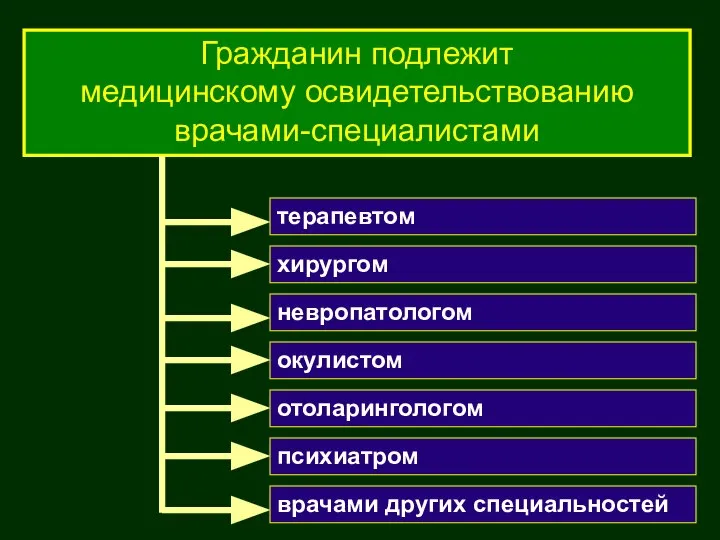 Гражданин подлежит медицинскому освидетельствованию врачами-специалистами терапевтом хирургом невропатологом окулистом отоларингологом психиатром врачами других специальностей