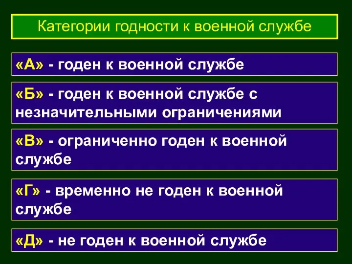 Категории годности к военной службе «А» - годен к военной службе