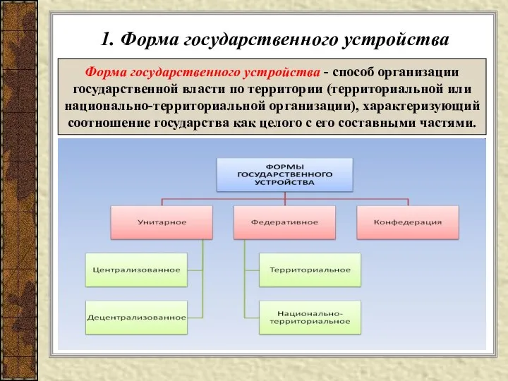 1. Форма государственного устройства Форма государственного устройства - способ организации государственной