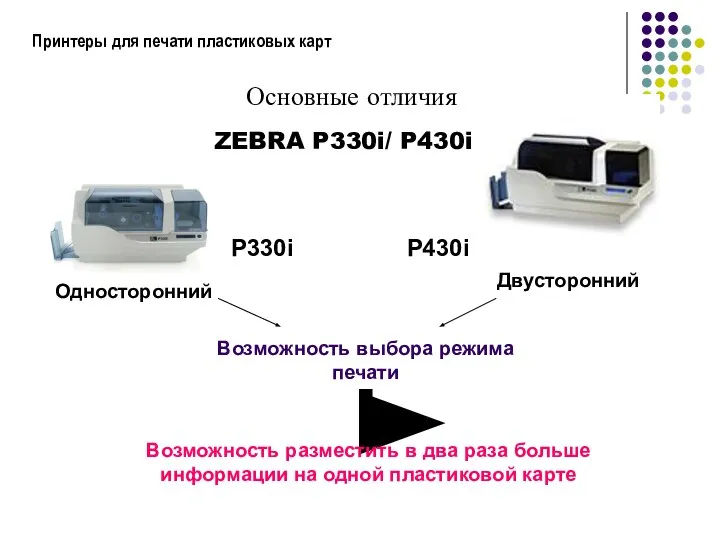 Принтеры для печати пластиковых карт P330i P430i ZEBRA P330i/ P430i Основные