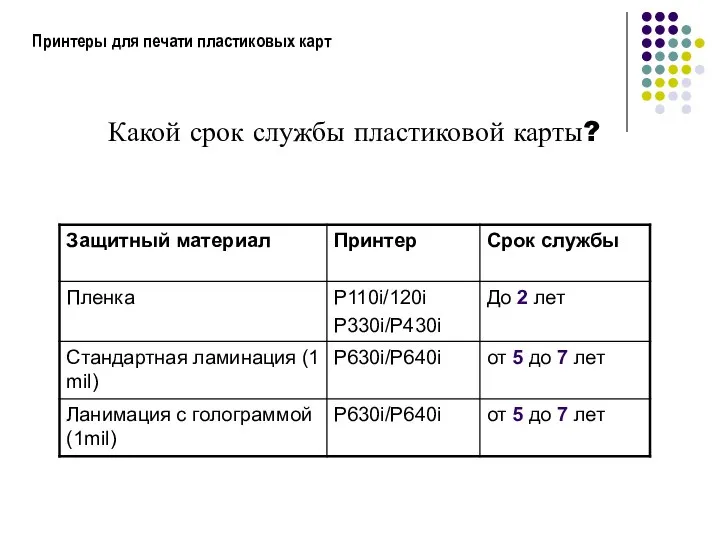 Принтеры для печати пластиковых карт Какой срок службы пластиковой карты?