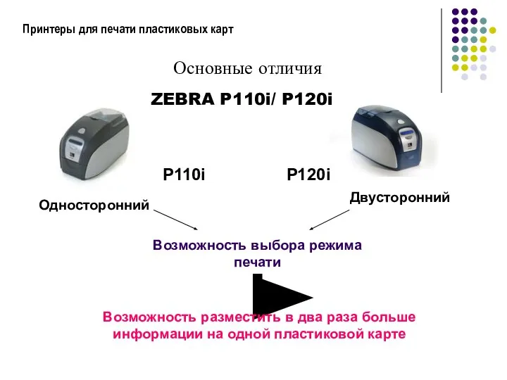 Принтеры для печати пластиковых карт P110i P120i ZEBRA P110i/ P120i Основные