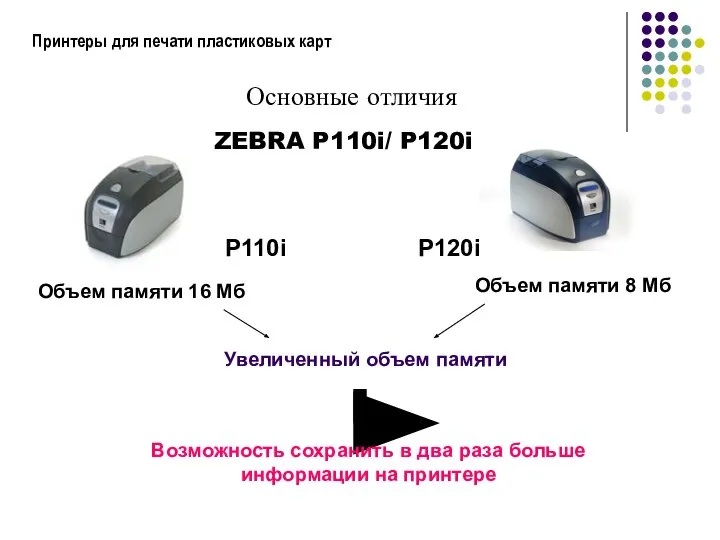 Принтеры для печати пластиковых карт P110i P120i ZEBRA P110i/ P120i Основные