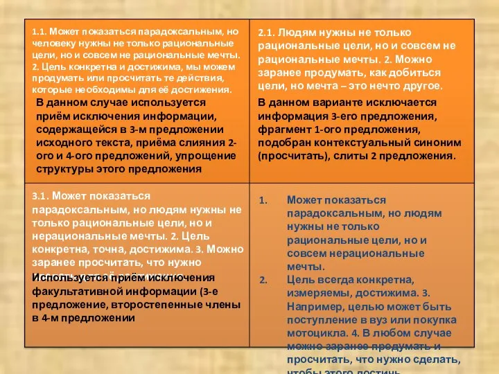 1.1. Может показаться парадоксальным, но человеку нужны не только рациональные цели,