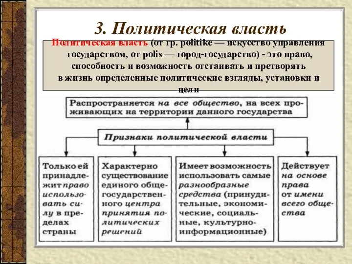 3. Политическая власть Политическая власть (от гр. politike — искусство управления