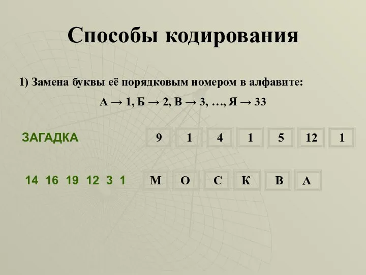 1) Замена буквы её порядковым номером в алфавите: А → 1,