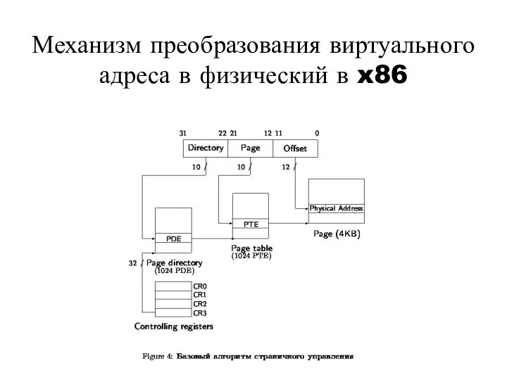 Механизм преобразования виртуального адреса в физический в x86