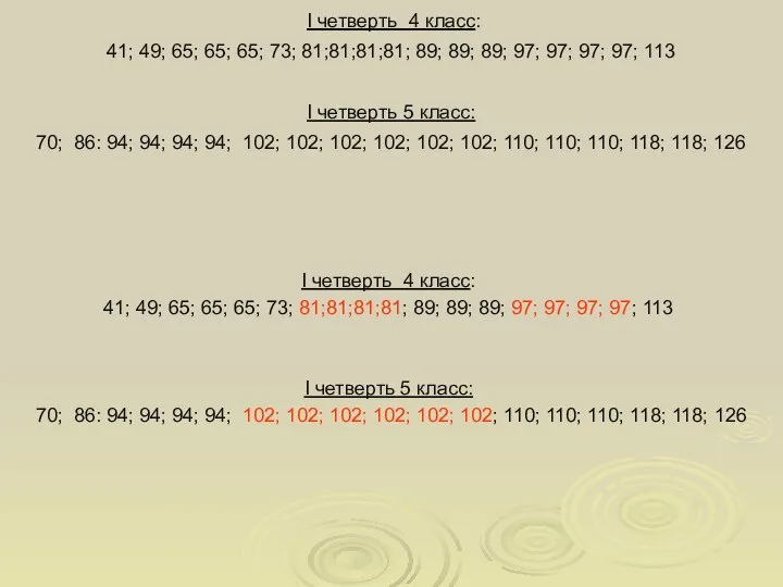 I четверть 4 класс: 41; 49; 65; 65; 65; 73; 81;81;81;81;