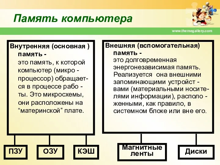 www.themegallery.com Память компьютера Внутренняя (основная ) память - это память, к