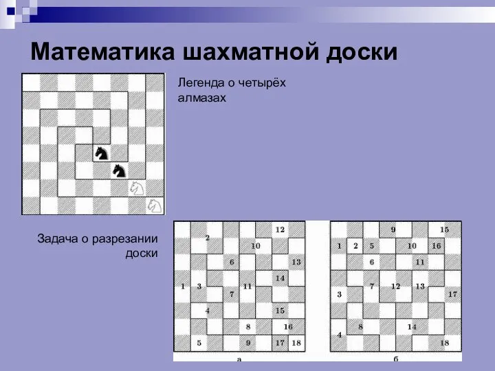 Математика шахматной доски Легенда о четырёх алмазах Задача о разрезании доски