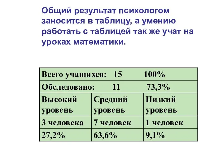 Общий результат психологом заносится в таблицу, а умению работать с таблицей