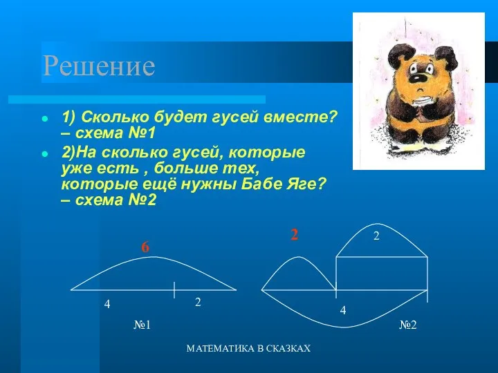 МАТЕМАТИКА В СКАЗКАХ Решение 1) Сколько будет гусей вместе? – схема