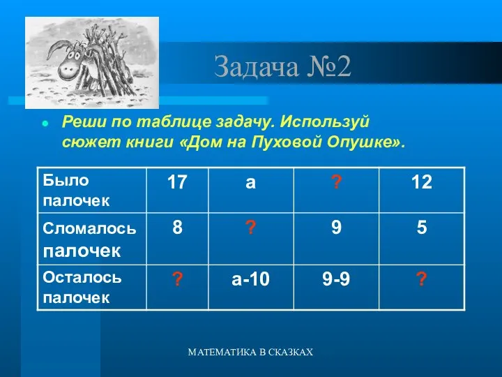МАТЕМАТИКА В СКАЗКАХ Задача №2 Реши по таблице задачу. Используй сюжет книги «Дом на Пуховой Опушке».