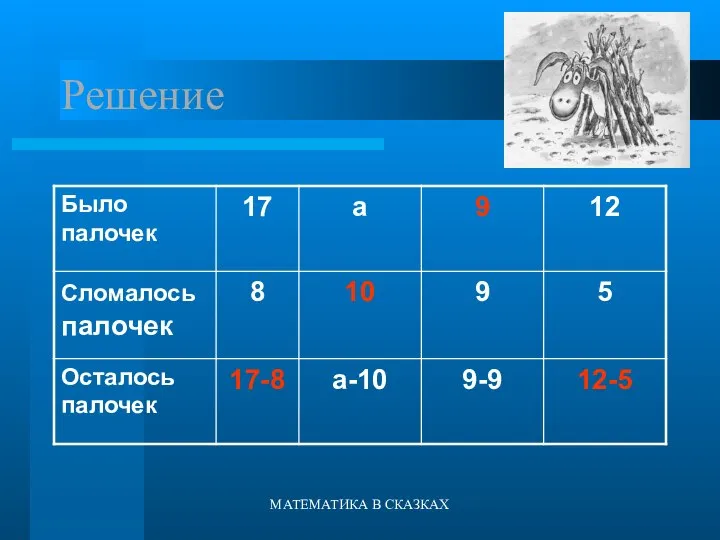 МАТЕМАТИКА В СКАЗКАХ Решение