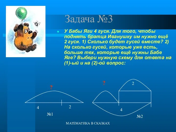 МАТЕМАТИКА В СКАЗКАХ Задача №3 У Бабы Яги 4 гуся. Для