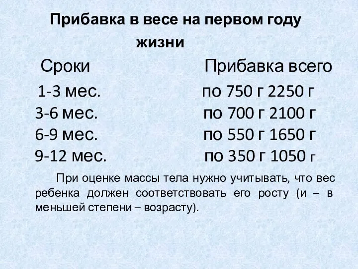 Прибавка в весе на первом году жизни Сроки Прибавка всего 1-3