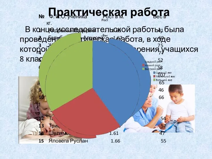 Практическая работа В конце исследовательской работы, была проведена практическая работа, в