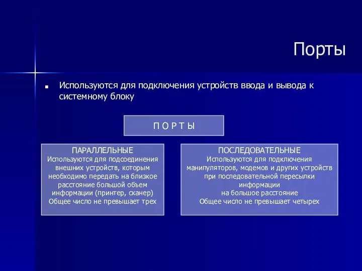 ПАРАЛЛЕЛЬНЫЕ Используются для подсоединения внешних устройств, которым необходимо передать на близкое