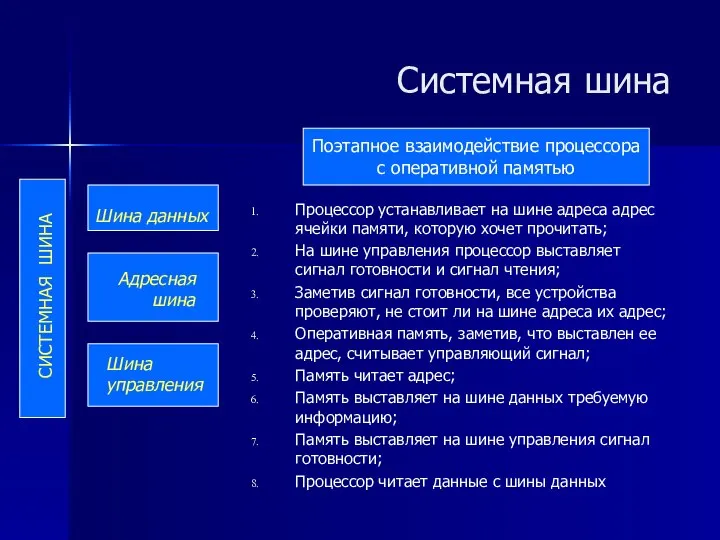 Системная шина Процессор устанавливает на шине адреса адрес ячейки памяти, которую