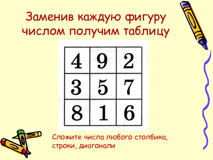 Заменив каждую фигуру числом получим таблицу Сложите числа любого столбика, строки, диагонали