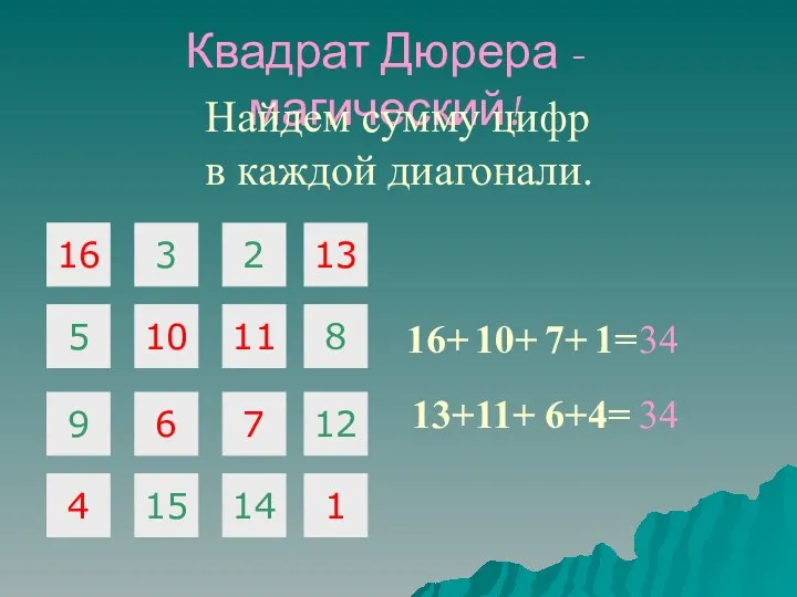 16 3 2 5 10 11 9 6 7 Квадрат Дюрера