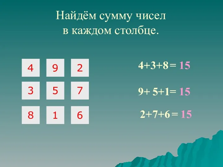 Найдём сумму чисел в каждом столбце. = 15 4+ 9+ 2+