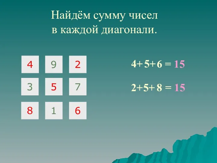 Найдём сумму чисел в каждой диагонали. = 15 4+ 2+ 5+