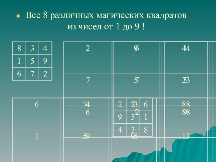 Все 8 различных магических квадратов из чисел от 1 до 9 !