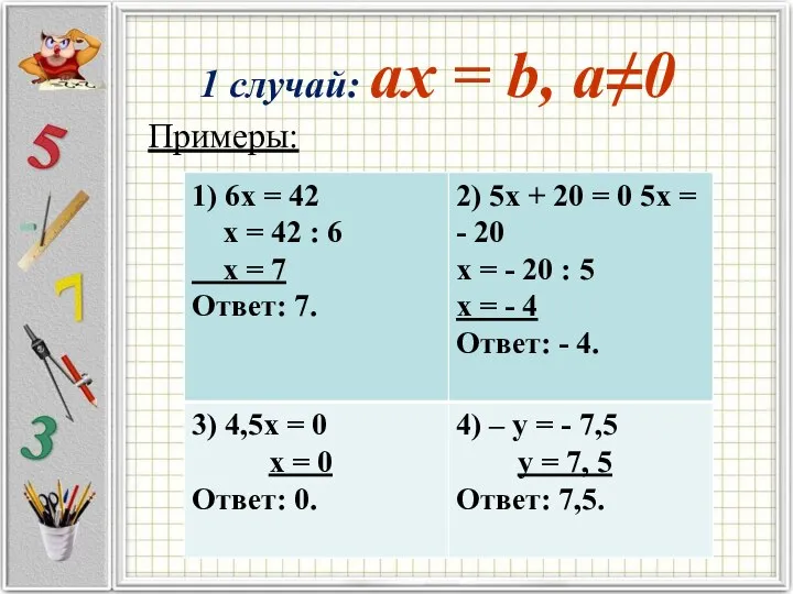 1 случай: ax = b, a≠0 Примеры: