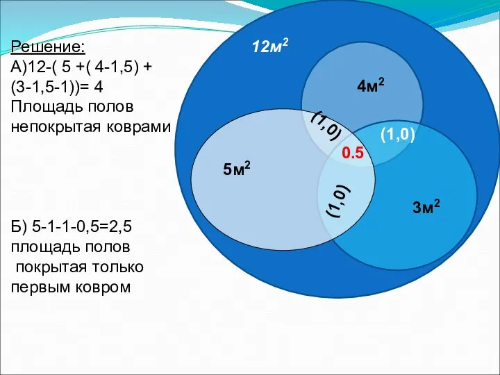 Решение: А)12-( 5 +( 4-1,5) + (3-1,5-1))= 4 Площадь полов непокрытая