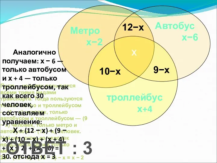 троллейбус х+4 Автобус х−6 Метро х−2 х 10−х 9−х 12−х Пусть