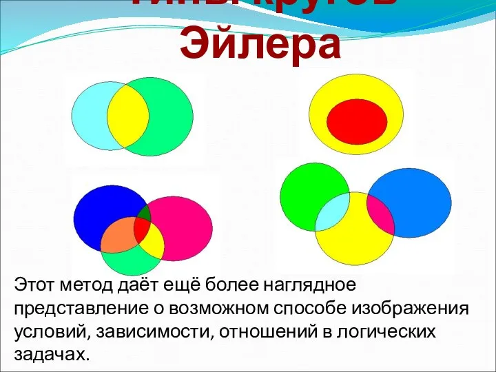 Типы кругов Эйлера Этот метод даёт ещё более наглядное представление о